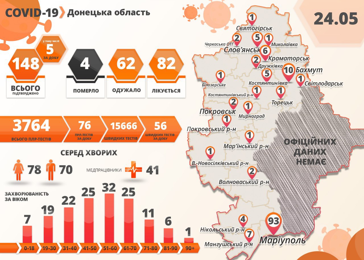 Число заболевших коронавирусом в Донецкой области по состоянию на утро 25 мая