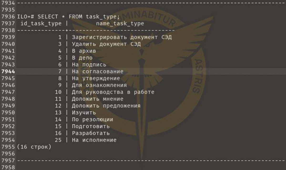 Хакери ГУР отримали доступ до секретних документів Міністерства оборони Росії. Фото: ГУР 