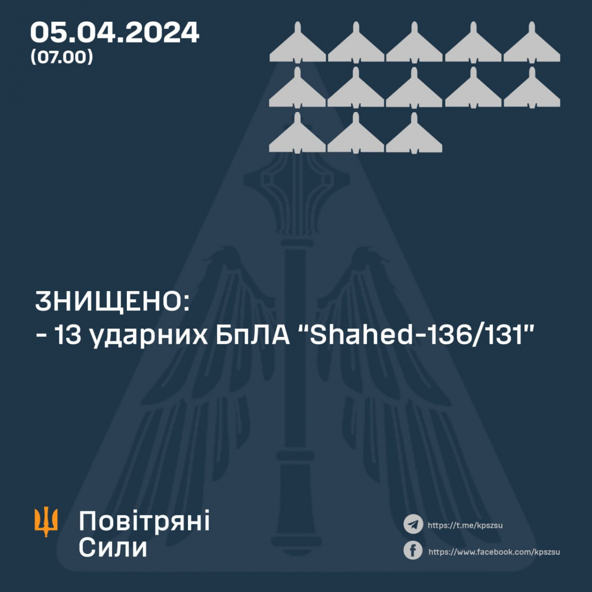Силы ПВО сбили 13 БПЛА. Фото: Николай Олещук 