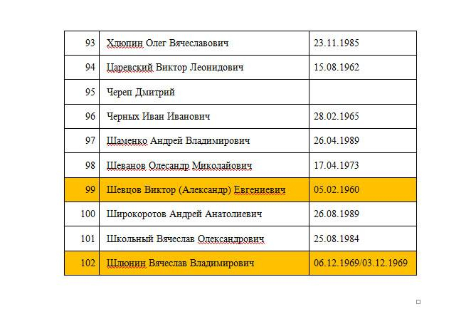 Списки пленных. Списки военнопленных и погибших в Украине. Списки военнопленных россиян. Список пленных военнослужащих РФ. Списки военнопленных на Украине 2022.