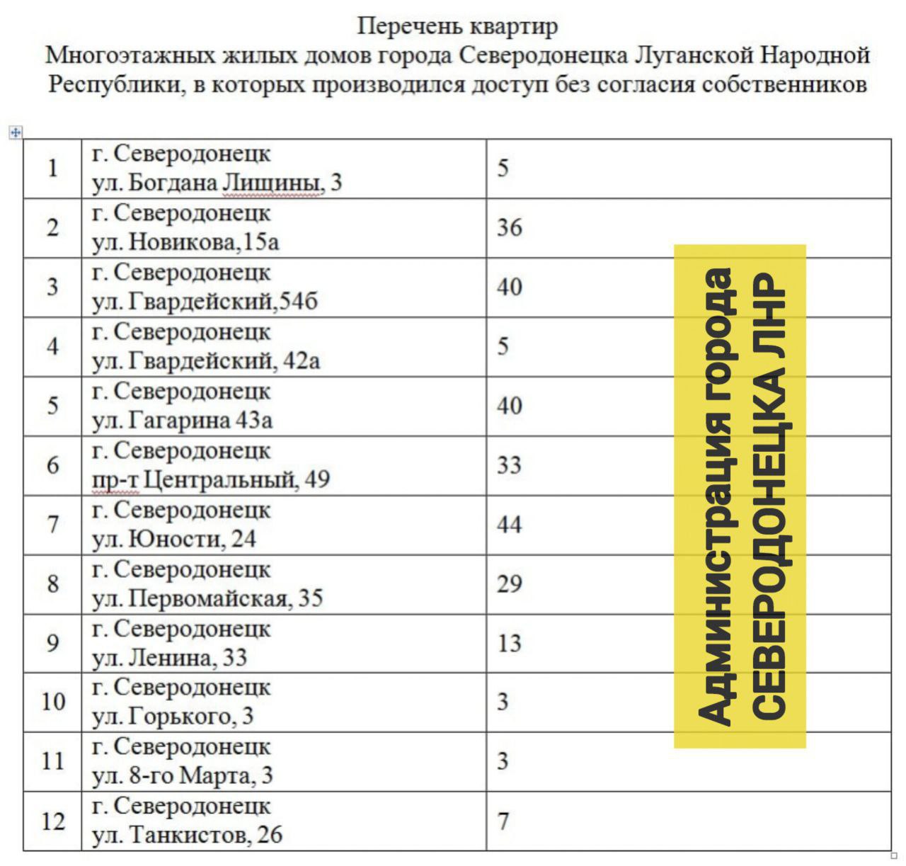 Список жилья