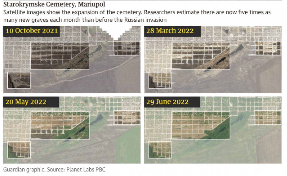 The Guardian: Спутниковые снимки показали 1400 новых могил на кладбище в Мариуполе