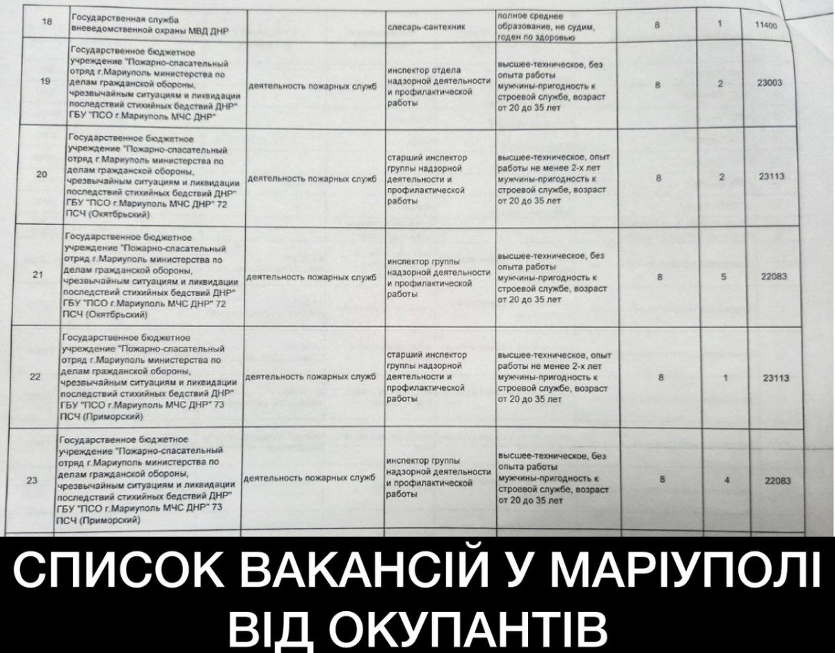 Окупантам Маріуполя наказали провести приховану мобілізацію – мер Бойченко
