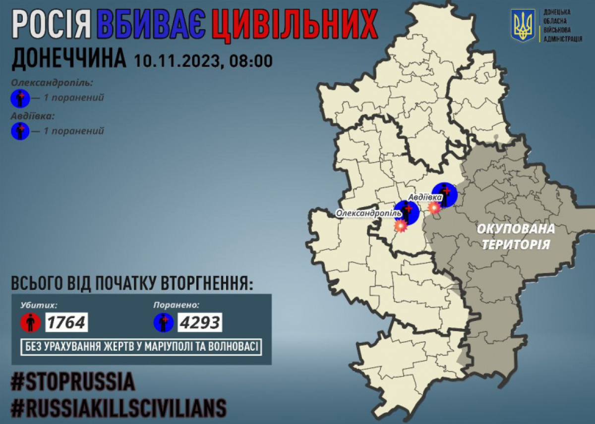 Через російські обстріли за добу на Донеччині поранено двох людей