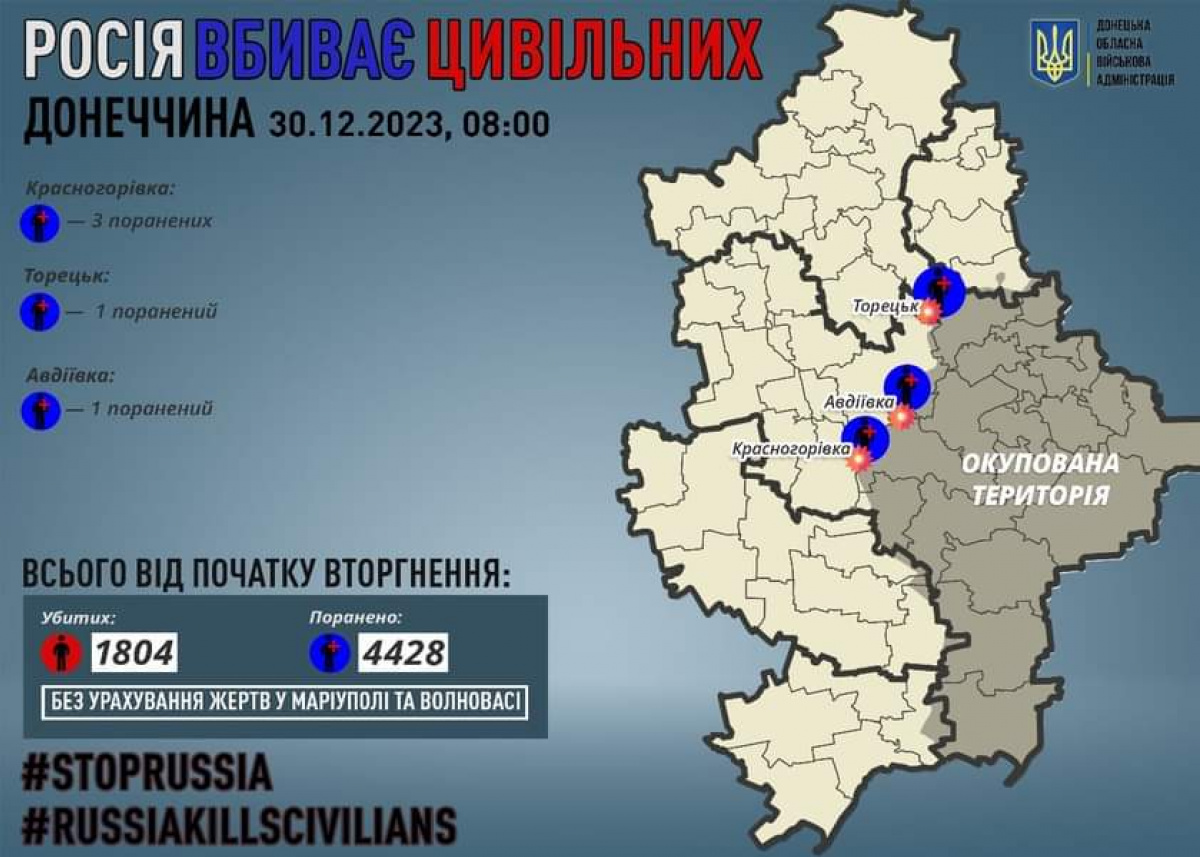 Пятеро жителей Донецкой области получили ранения в результате российских обстрелов за прошедшие сутки.