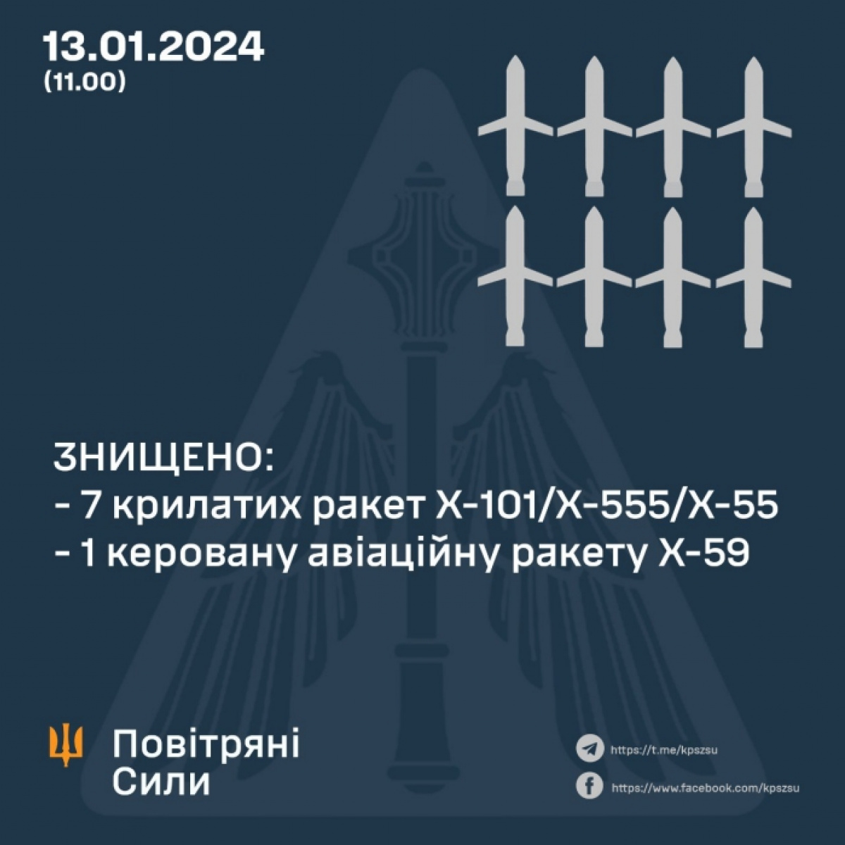 Росія атакувала Україну: 37 ракет та 3 ударні БпЛА. Фото: ПС ЗСУ / Telegram