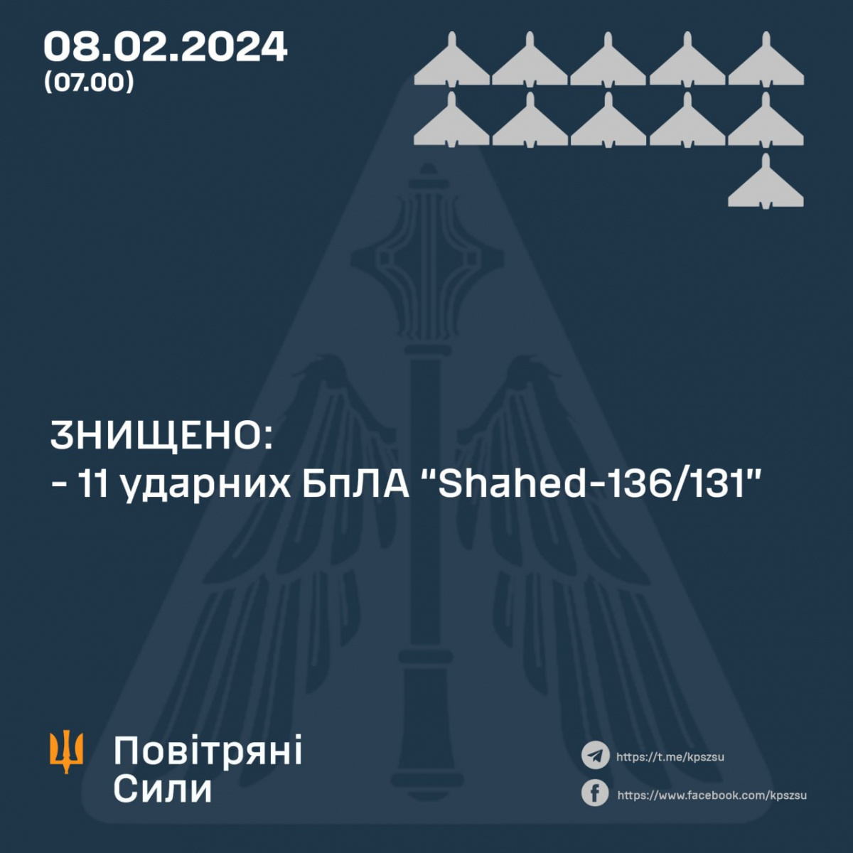 Українська ППО за ніч знищила 11 «Шахедів»