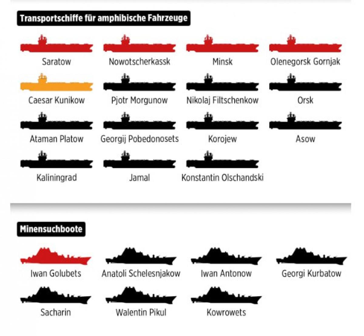 Количество военных кораблей Черноморского флота РФ сокращается после успешных атак ВСУ. Инфографика: Bild