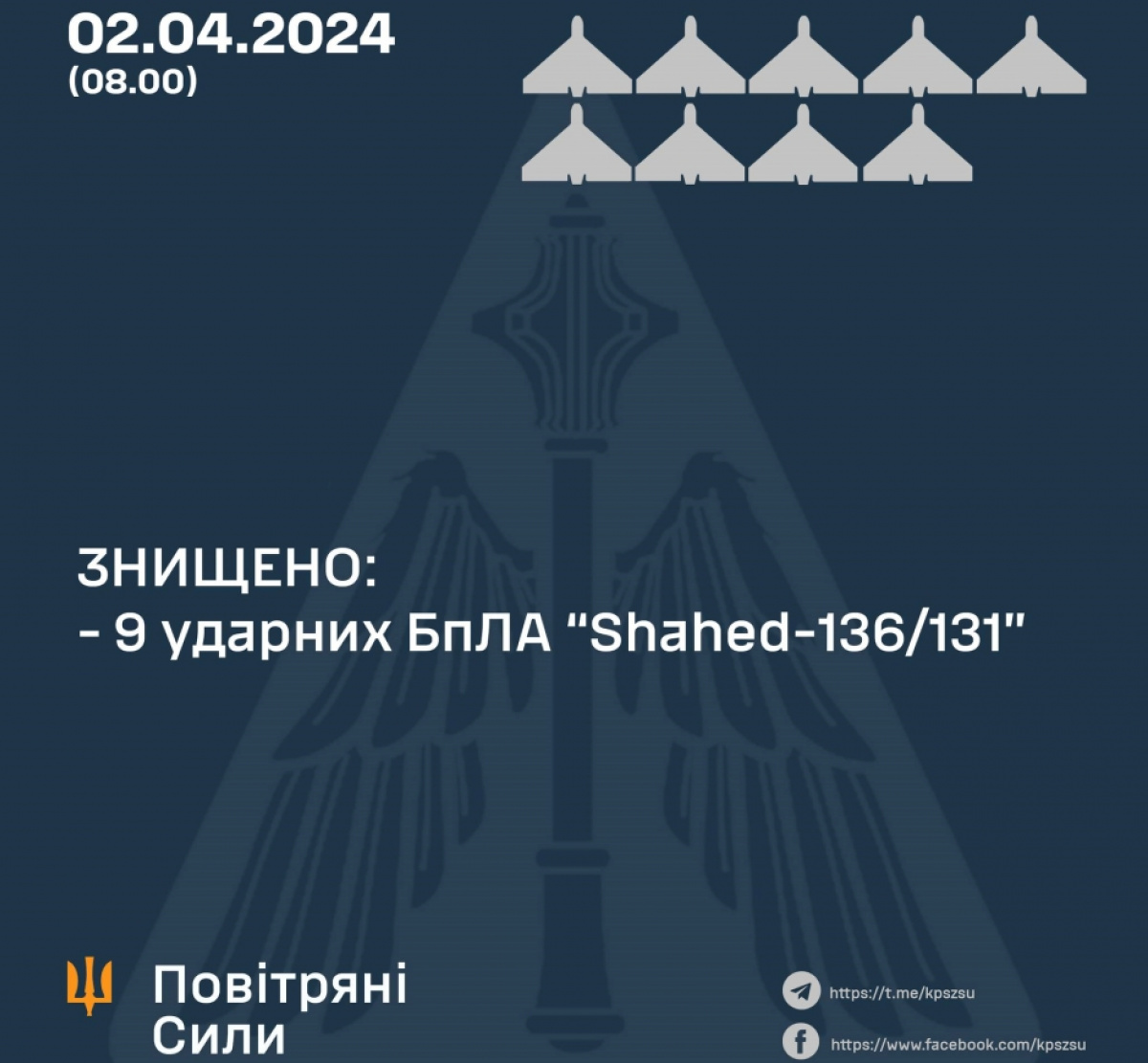 9 из 10 «шахедов» сбили ПВО Украины