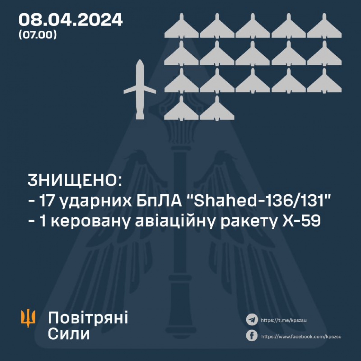Сили ППО збили 17 дронів. Фото: Микола Олещук 