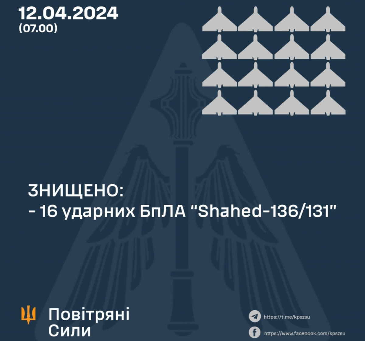 Результат роботи ППО України 12 квітня 2024 року
