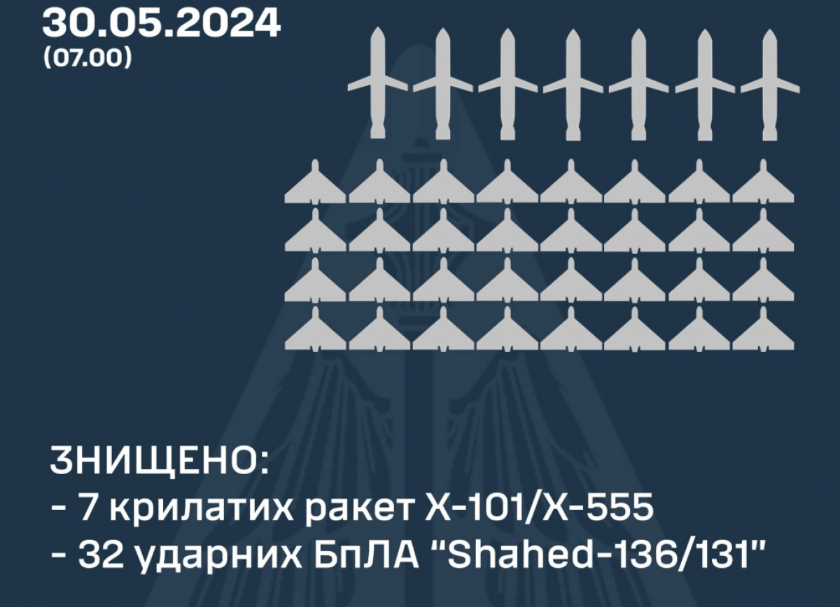 Сили оборони збили 7 крилатих ракет та 32 «шахеди». Фото: генерал-лейтенант Микола Олещук