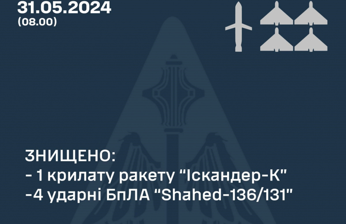  ППО України 4 мчотири «шахеди» та ракету «Іскандер-К»