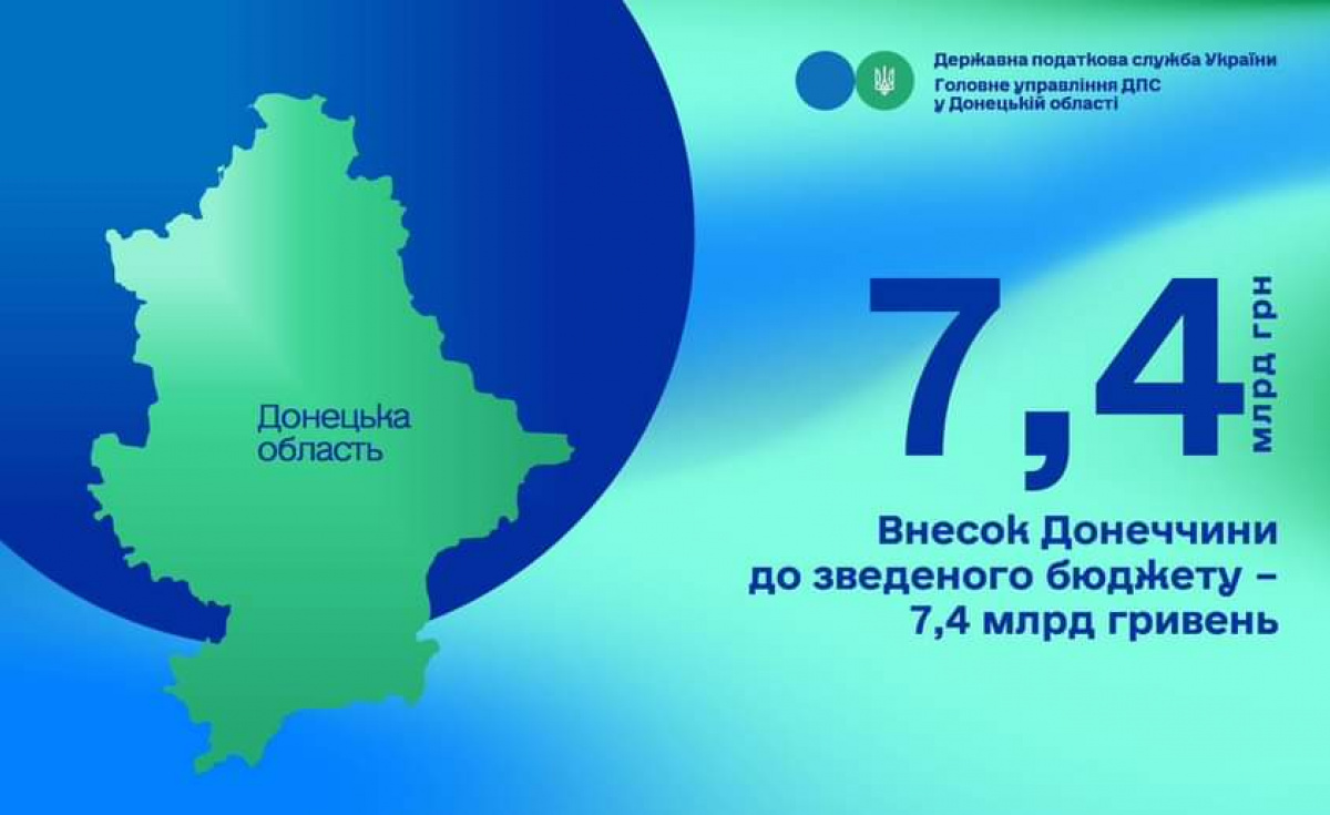 Донецька область внесла до зведеного бюджету країни 7,4 млрд гривень — ДПС 