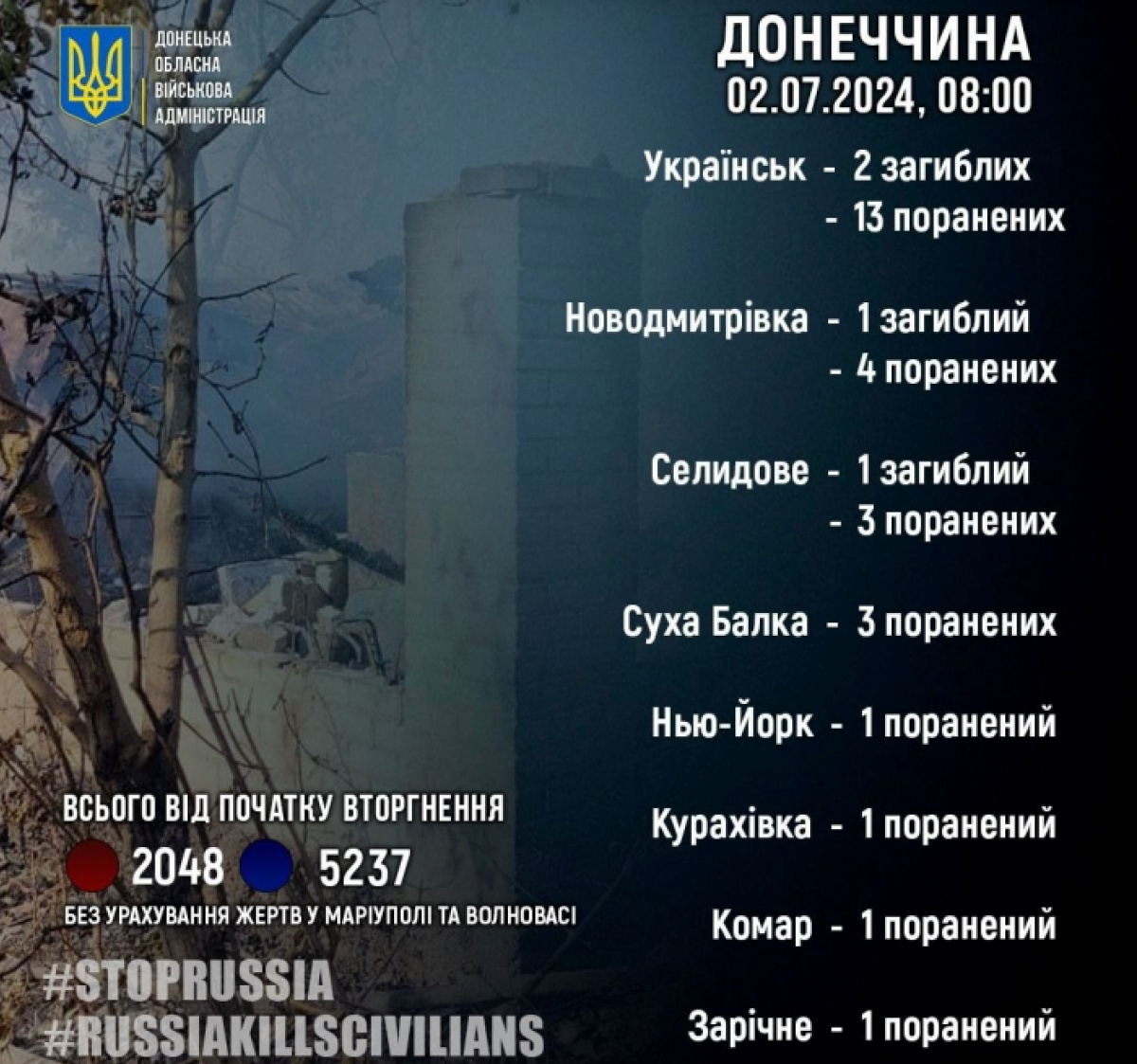 Армія РФ вбила чотирьох мирних жителів Донецької області Фото: Філашкін / Telegram