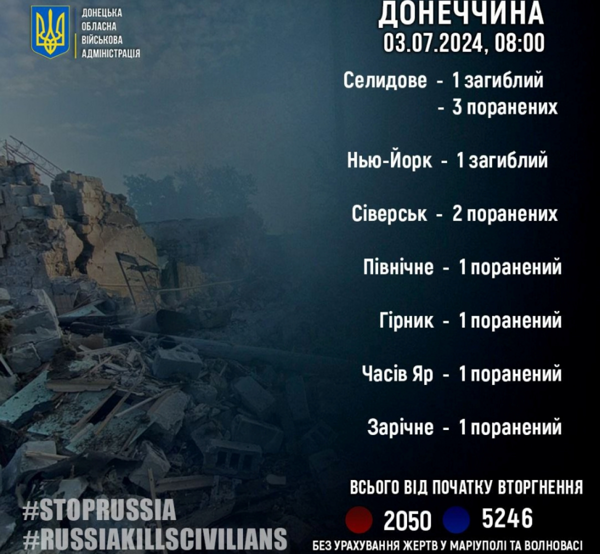  Донецька область: 2 загиблих та 9 постраждалих від обстрілів РФ. Фото: Філашкін / Telegram