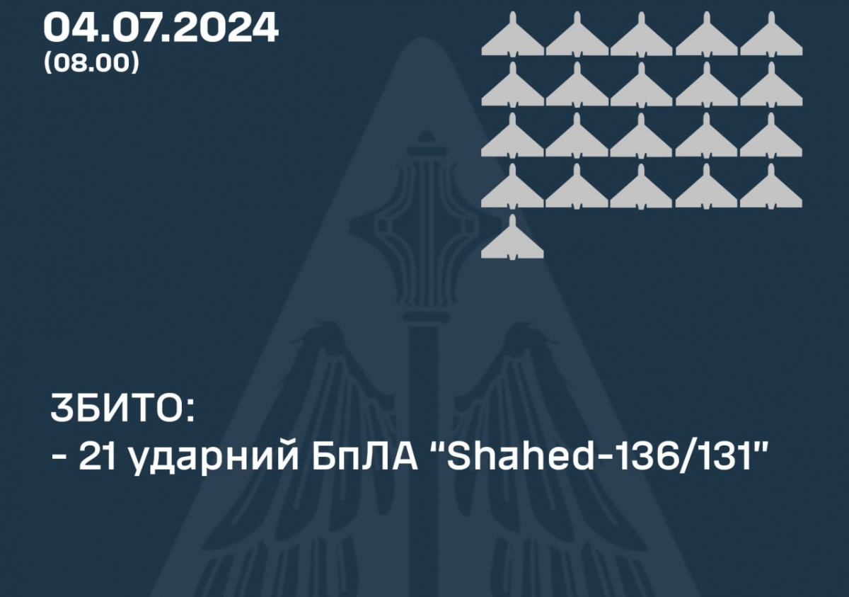 ППО України збила 21 із 22 російських «шахедів». Фото: Олещук / Telegram