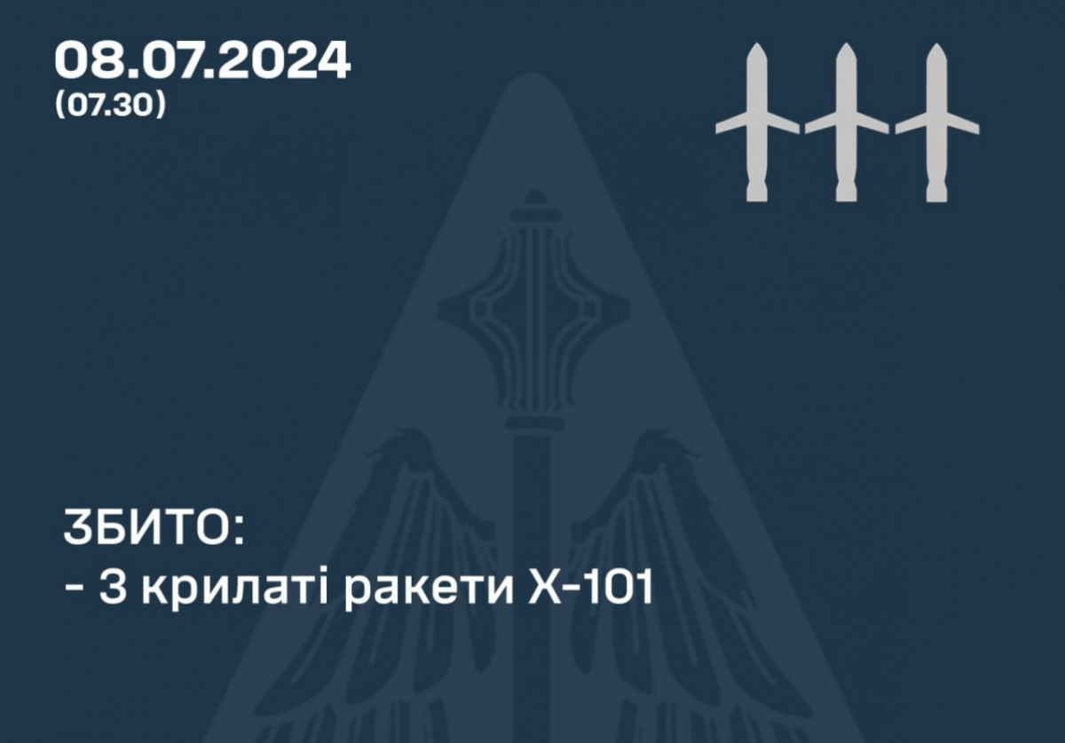 ПВО Украины сбила 3 из 4 крылатых ракет Х-101. Фото: Олещук / Telegram