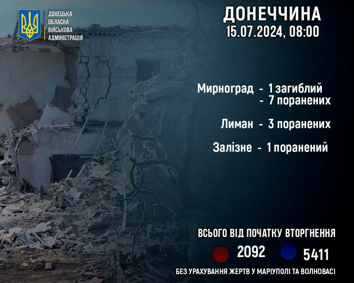 Через обстріл РФ у Донецькій області 1 загиблий, 11 поранених. Фото: Філашкін / Telegram