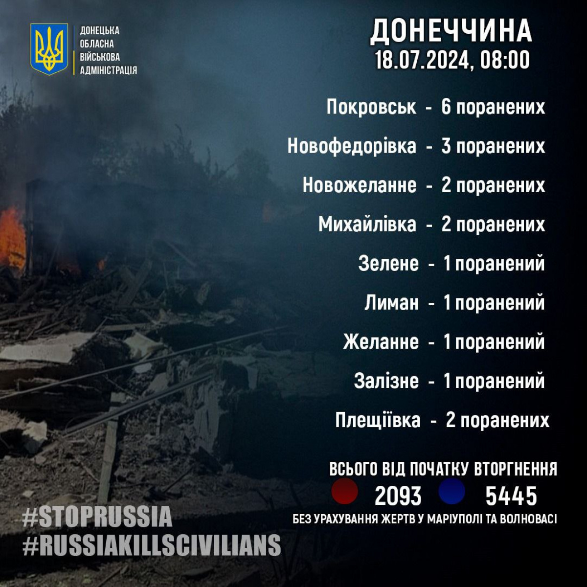 Під час обстрілу РФ Донецької області поранено 19 людей. Фото: Філашкін / Telegram