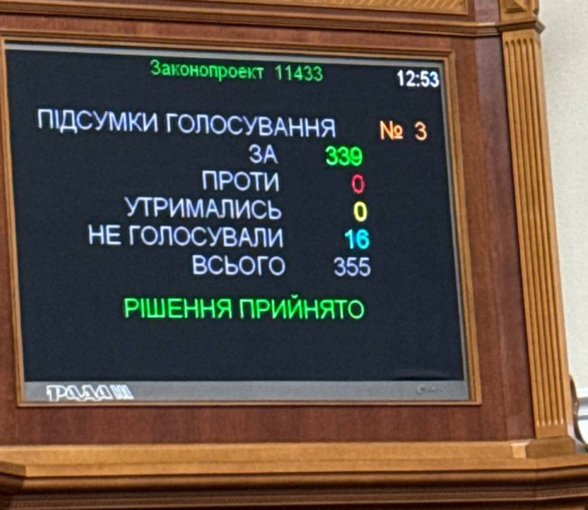 Народные депутаты проголосовали за продление военного положения и мобилизации в Украине. Фото: Ярослав Железняк/Telegram