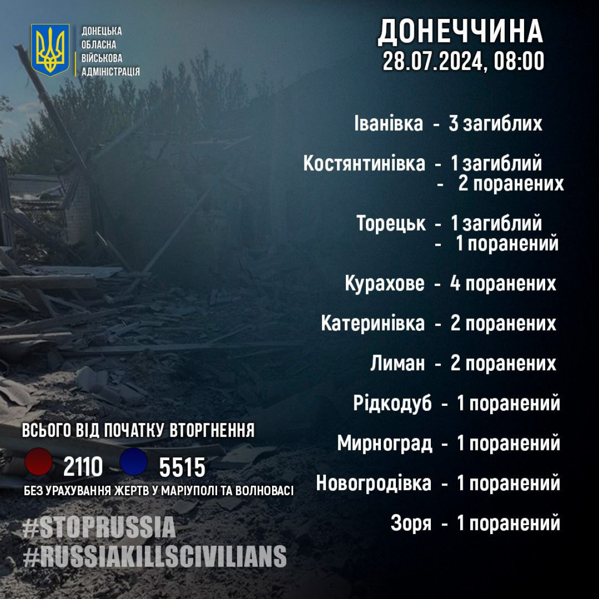 П'ятеро людей загинули та 15 постраждали внаслідок ударів армії РФ по Донецькій області за добу