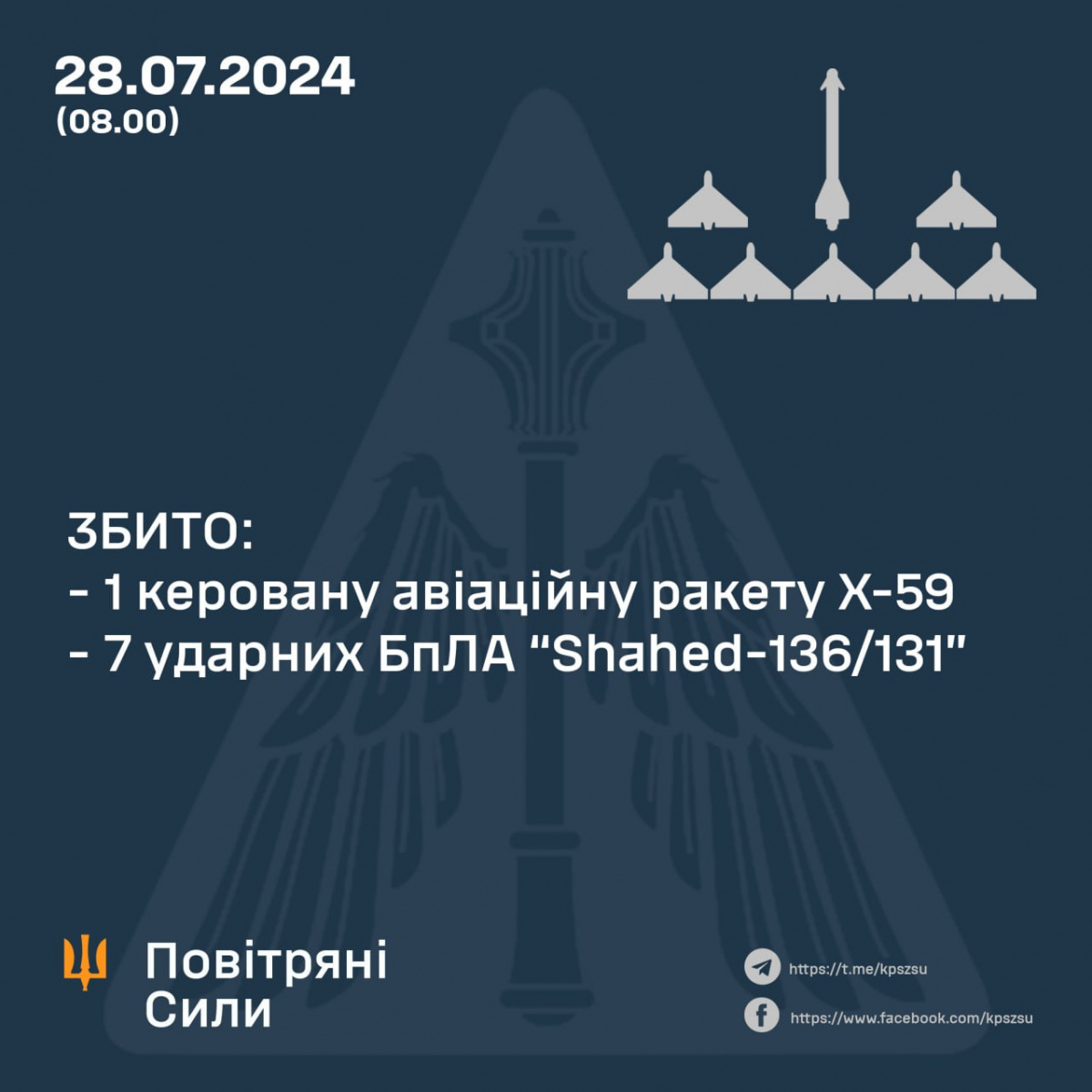 У Повітряних силах розповіли про збиті російські цілі цієї ночі 