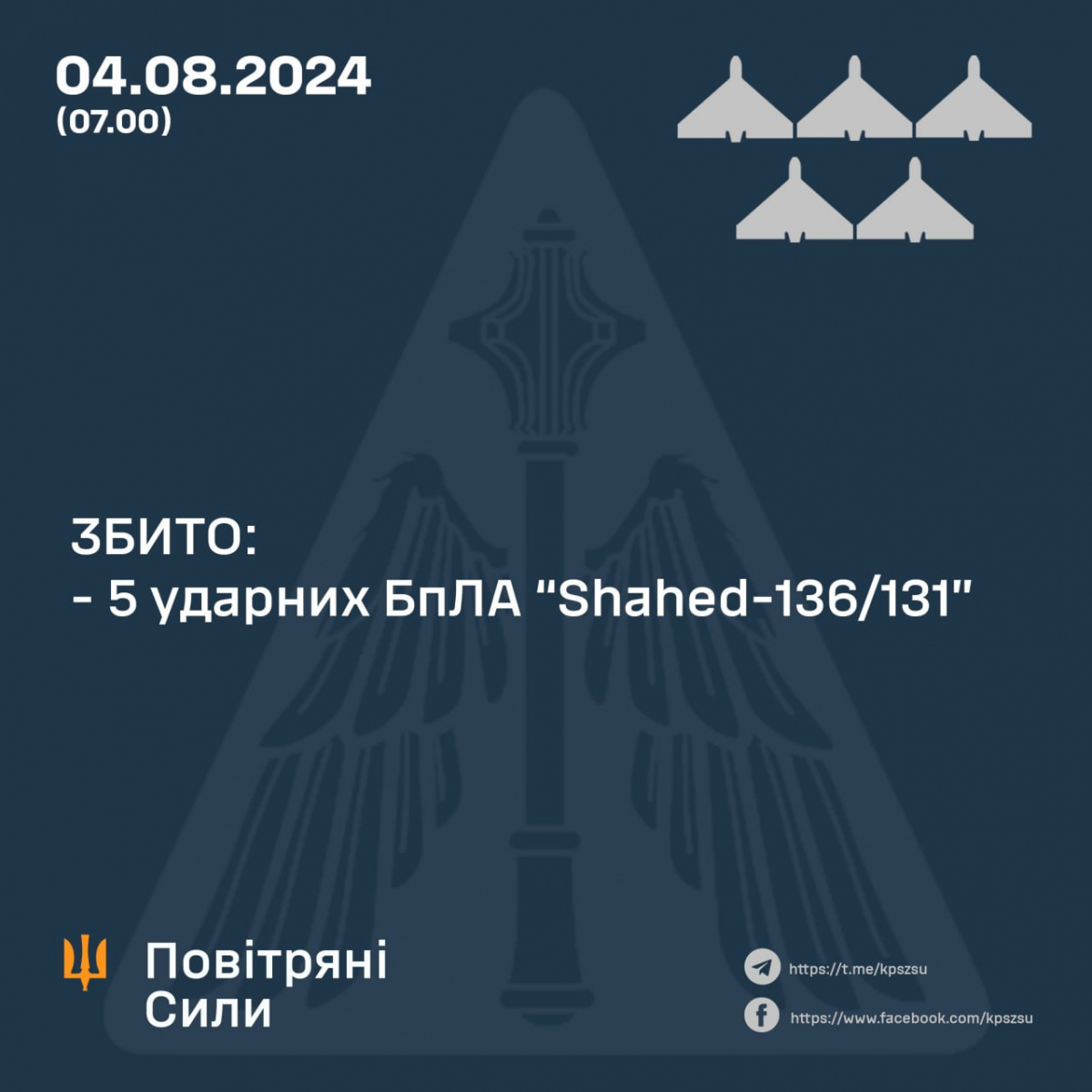 У Повітряних силах розповіли про кількість збитих безпілотників минулої ночі