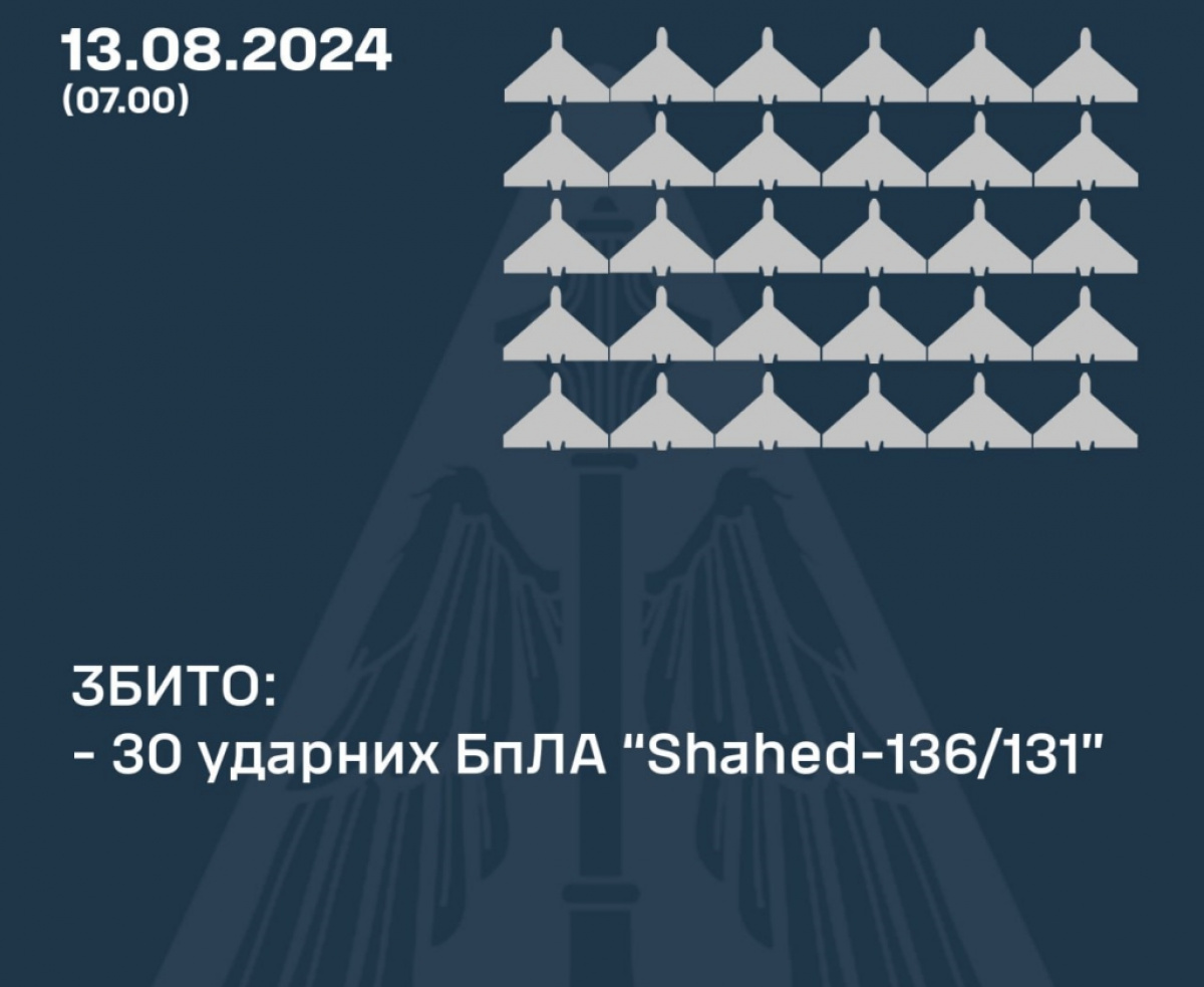 ППО України збила 30 із 38 «Шахедів» РФ. Фото: Олещук / telegram