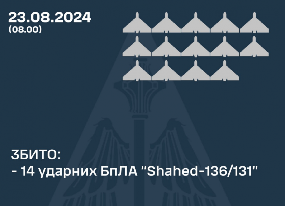 ПВО сбили 14 дронов. Фото: Николай Олещук