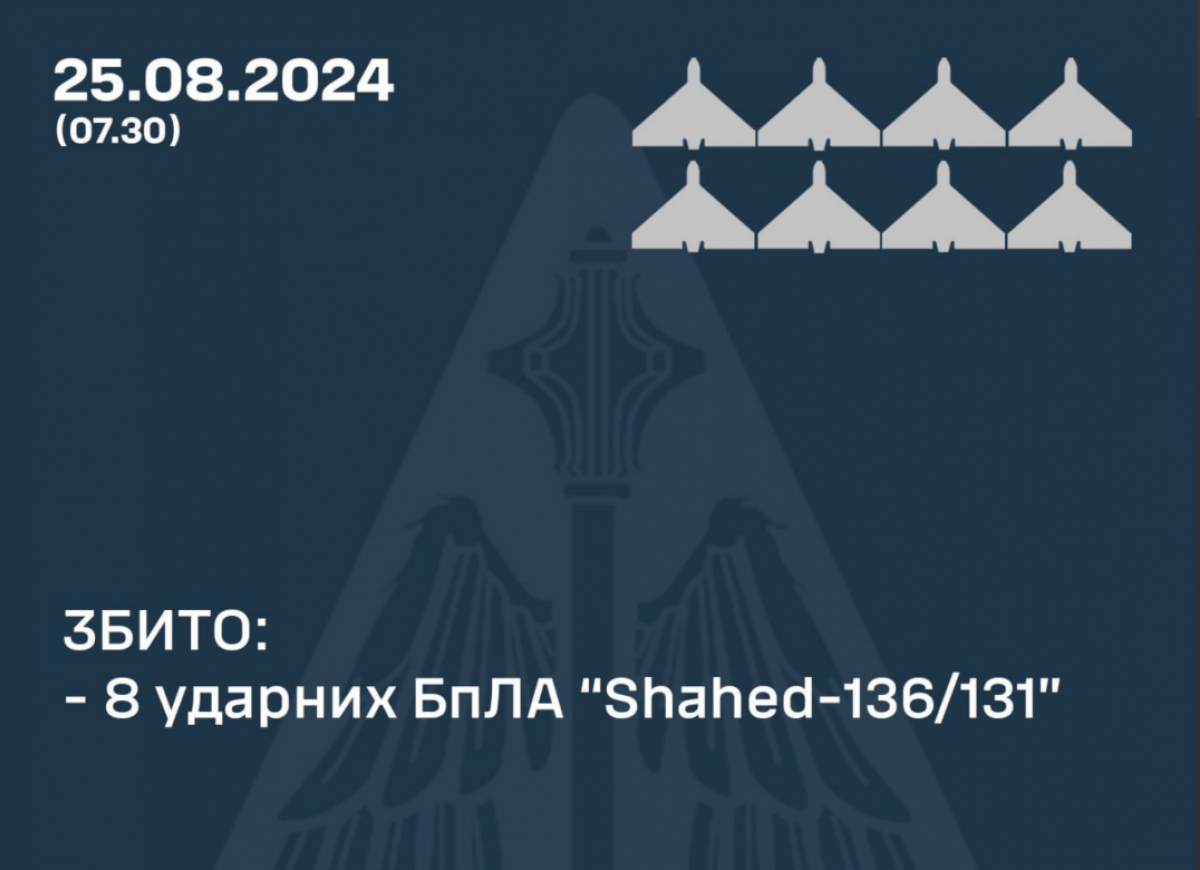 ПВО сбила 8 дронов. Фото: Николай Олещук 