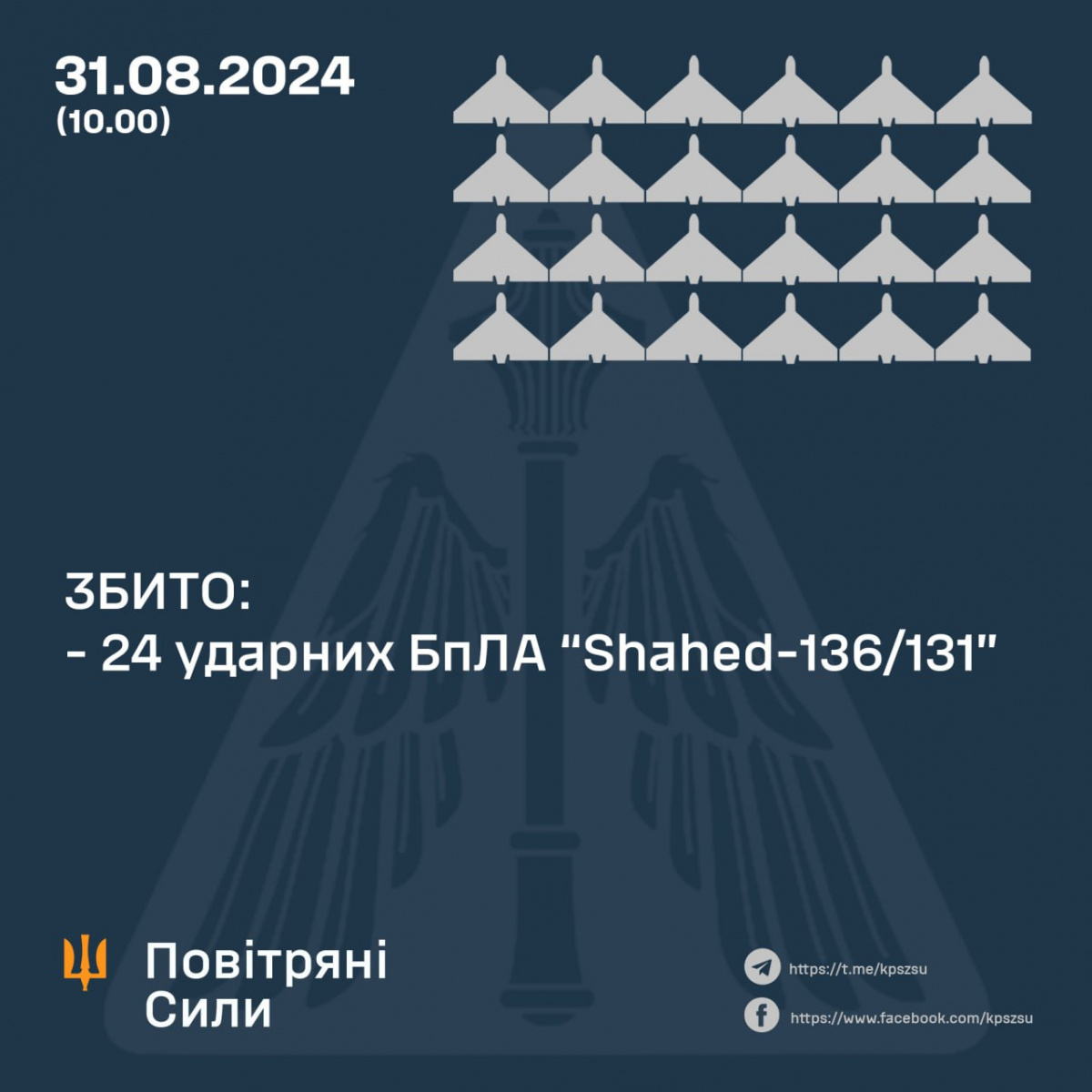 ППО збила 24 дрони противника 31 серпня