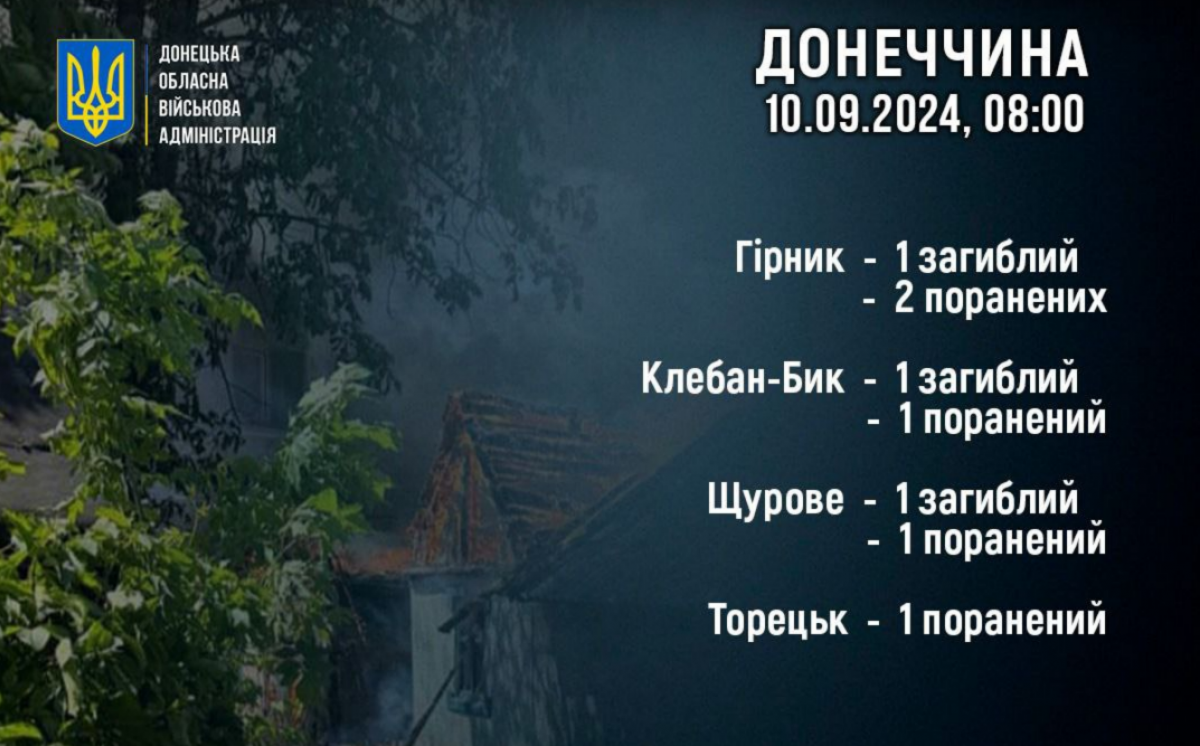 Росіяни атакували Донеччину. Фото: Вадим Філашкін 