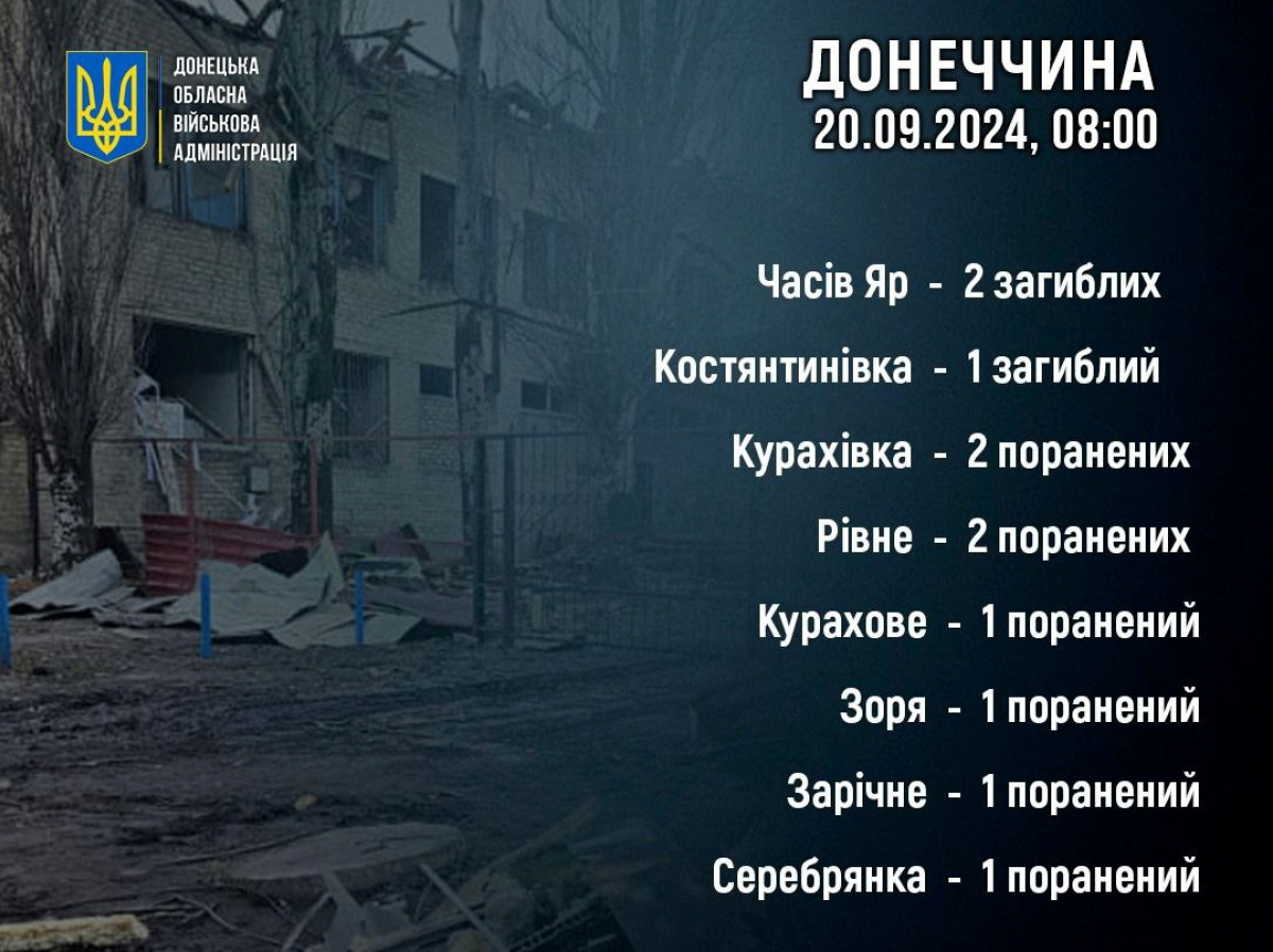 Троє загиблих на Донеччині через обстріл армії РФ. Фото: Філашкін