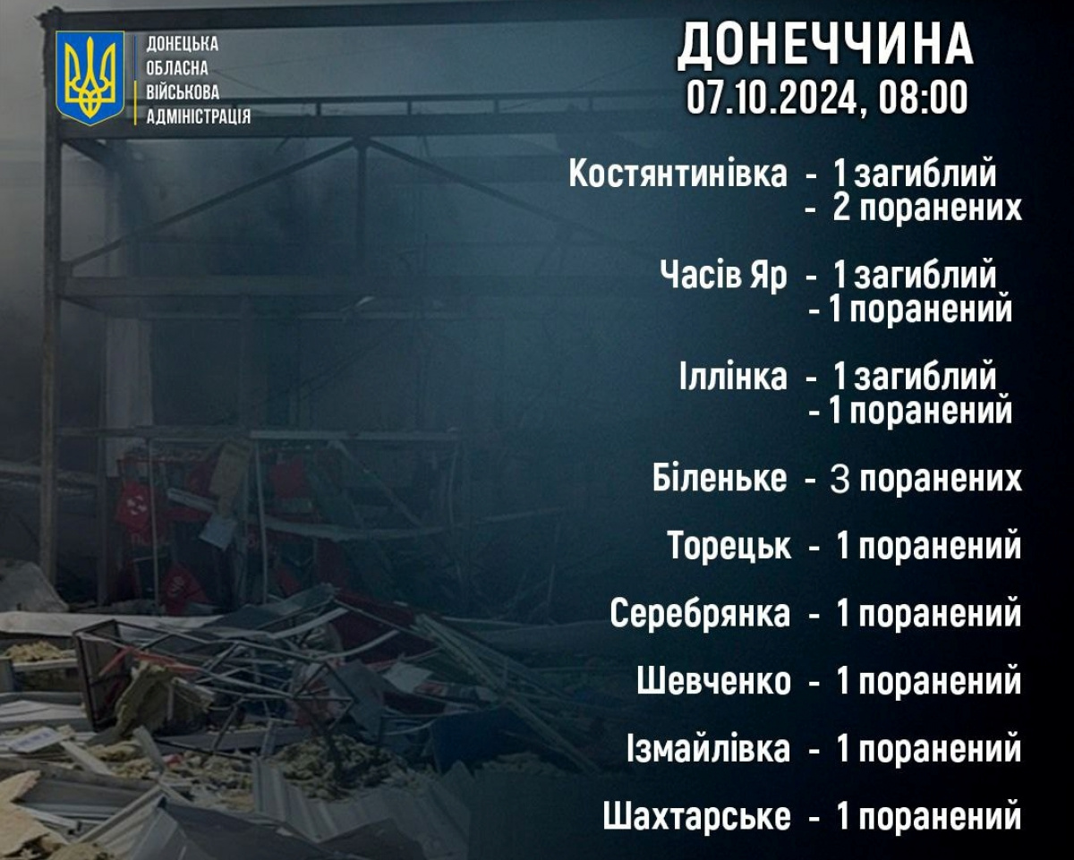 Через обстріл РФ загинули троє мешканців Донецької обл. Фото: Філашкін