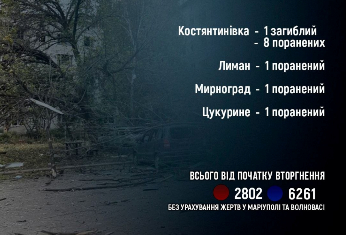 Обстріли Донецької області: 1 загиблий та 11 поранених за добу