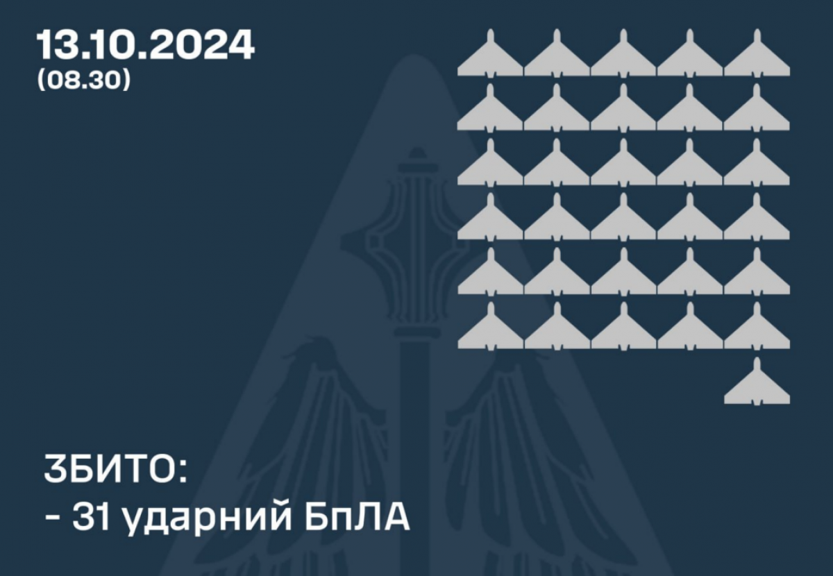 В Україні працювала ППО. Фото: Повітряні сили 