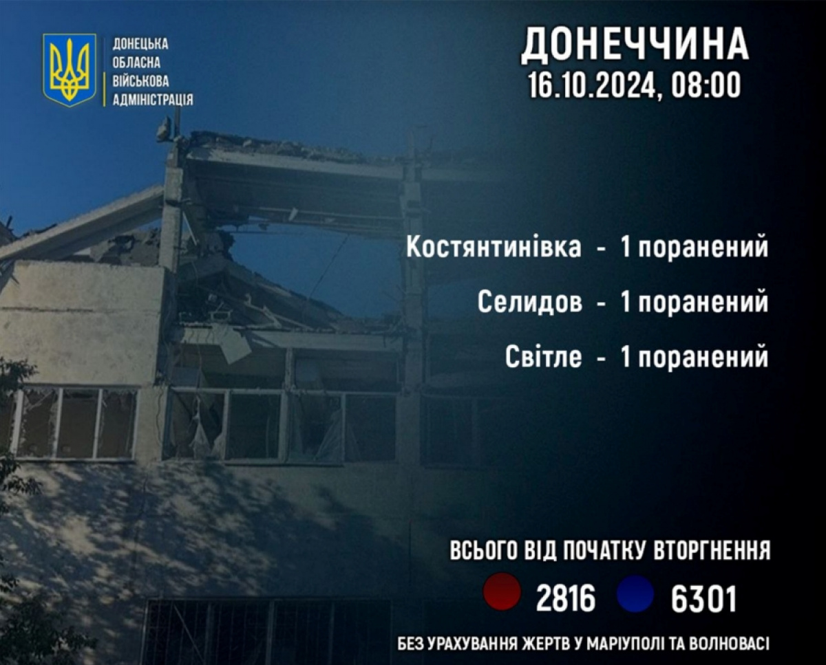 Під час обстрілу Донецької області ЗС РФ поранили 3 мирних жителів. Фото: Філашкін