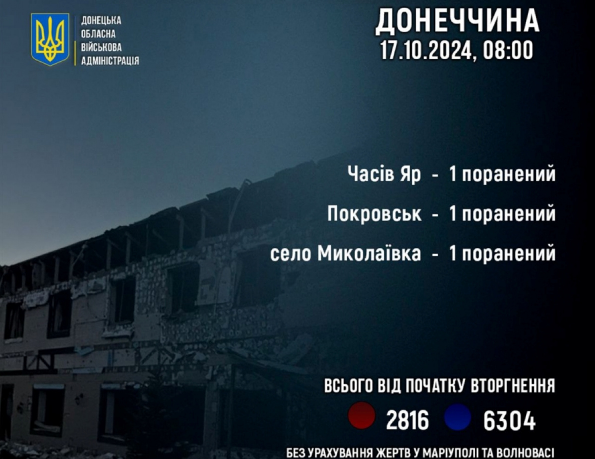 ЗС РФ поранили трьох мирних жителів під час обстрілу Донеччини. Фото: Філашкін