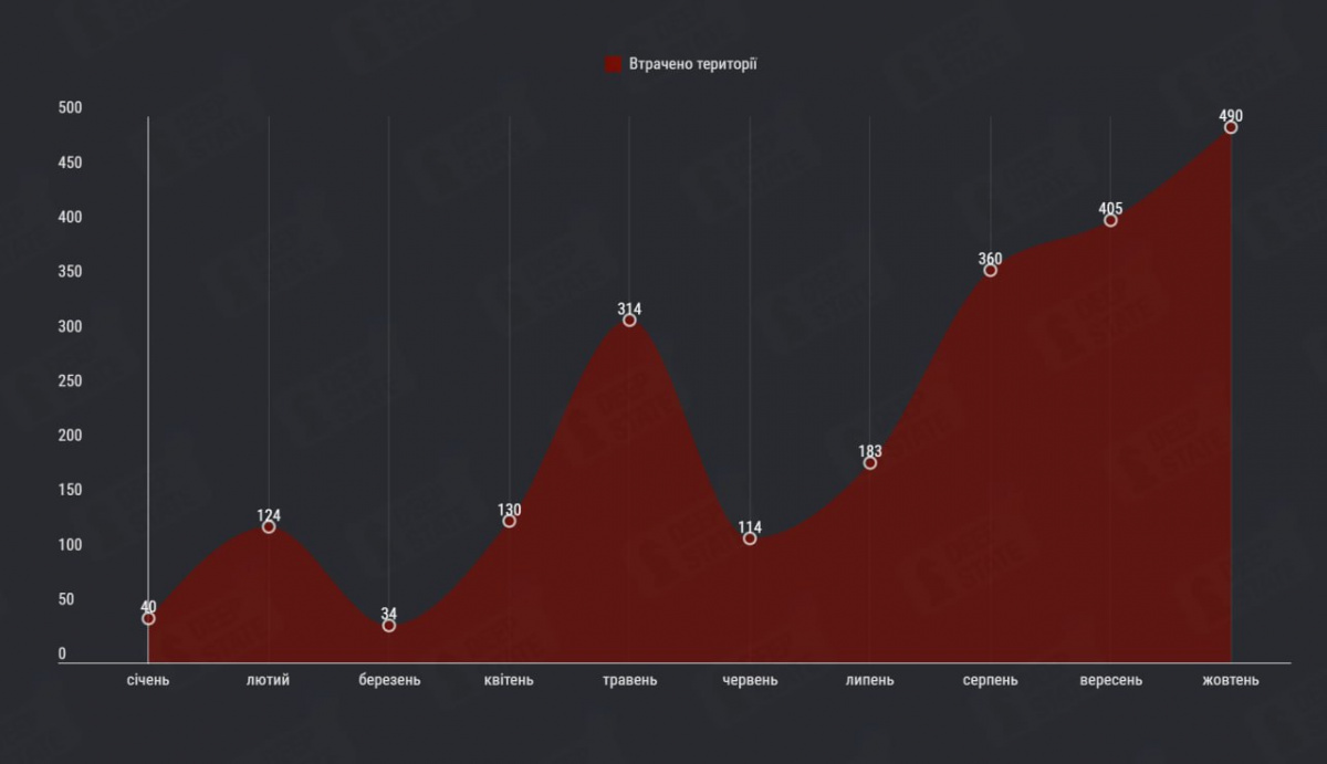 Територіальні втрати України за 2024 рік. Фото: інфографіка DeepState