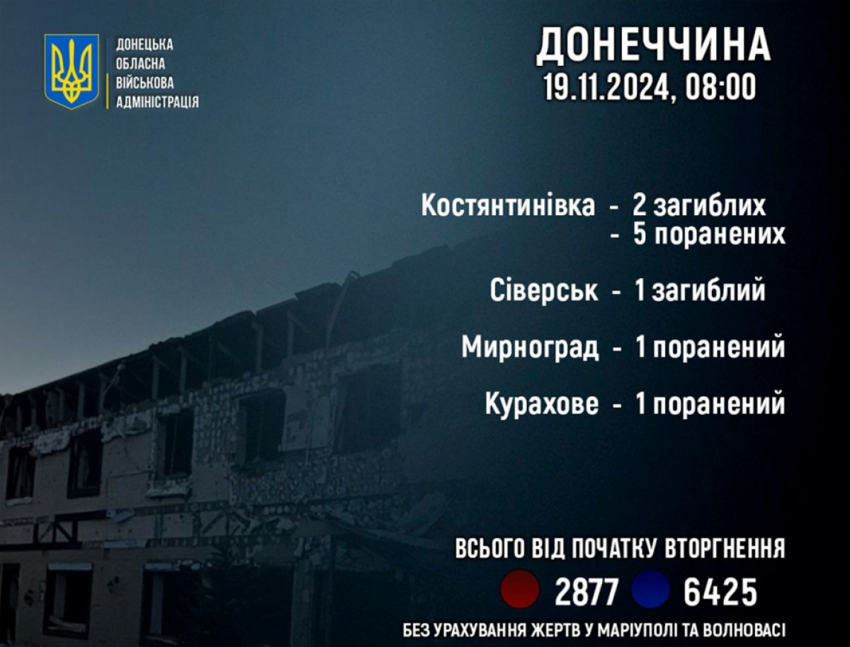 Через обстріли ЗС РФ на Донеччині постраждали 10 осіб. Фото: Філашкін