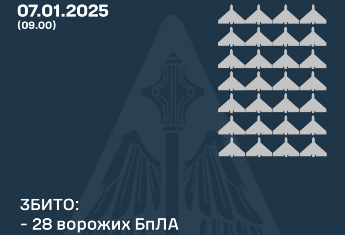 Украину атаковали 38 БПЛА «Шахед», все сбиты. Фото: ВС ВСУ