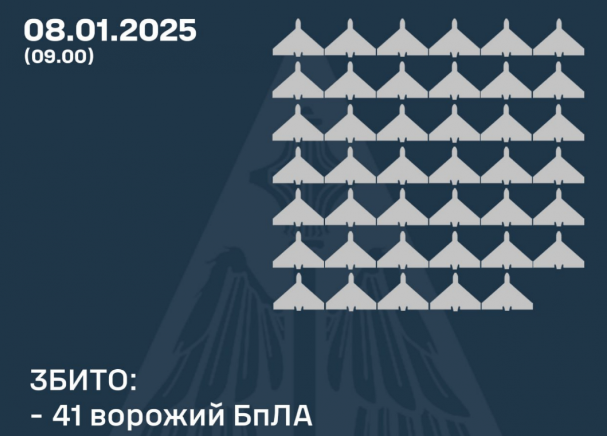 ПВО сбила 41 дрон. Фото: Воздушные силы