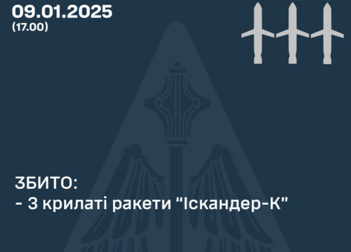 ППО збило три ракети над Дніпропетровщиною. Фото: Повітряні сили 