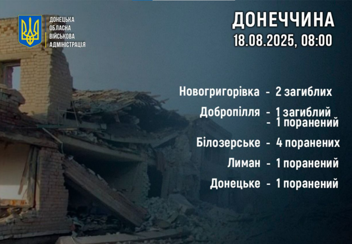 Россияне атаковали Донетчину. Фото: Вадим Филашкин 