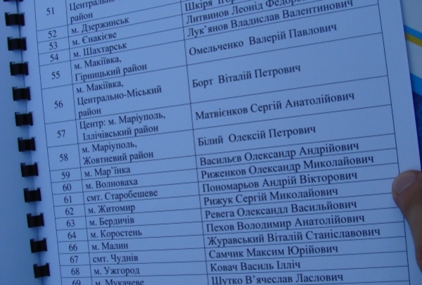 Список мажоритарщиков от Партии регионов в Донецкой области